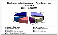 Servicios Cumunitarios Inc Image