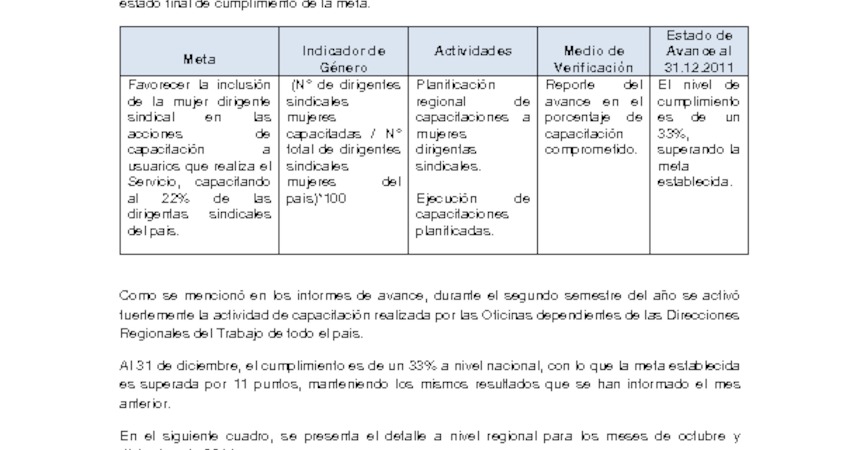 Informe Trimestral de Capacitación a Mujeres Dirigentas Sindicales