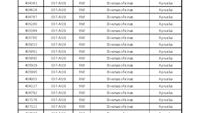 Resultados Evaluación Técnica Abogado(a) Unidad Jurídica