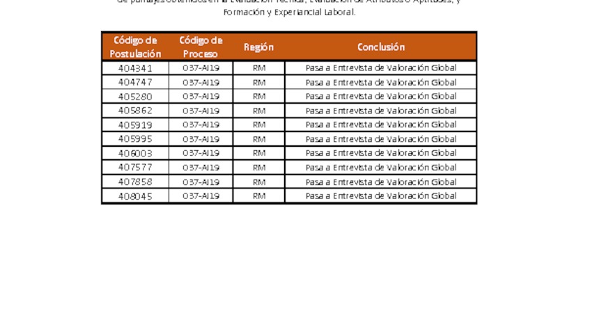 Nómina de postulantes habilitados(as) a entrevista Abogado(a) Unidad Jurídica
