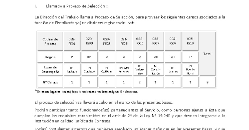 Bases de proceso de selección: Fiscalizador(a)