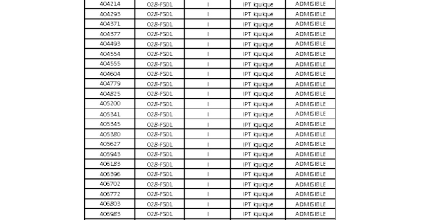 Resultado Admisibilidad Proceso de Selección: Fiscalizador(a)
