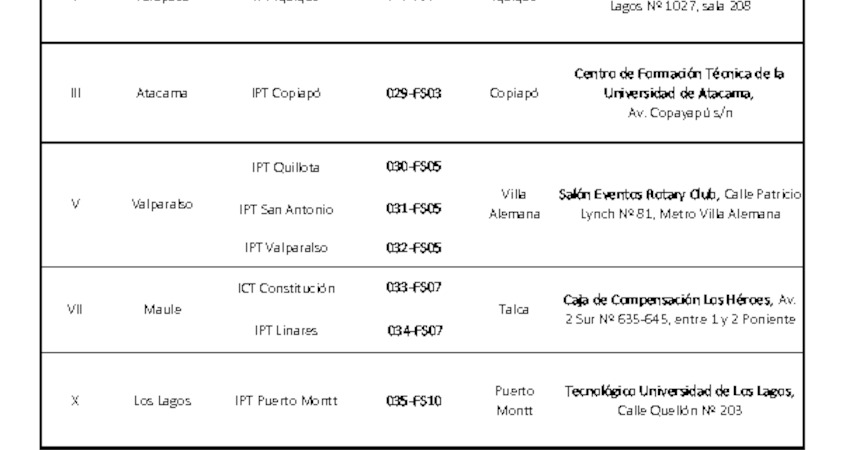 Sede de rendición de pruebas Proceso de Selección: Fiscalizador(a)
