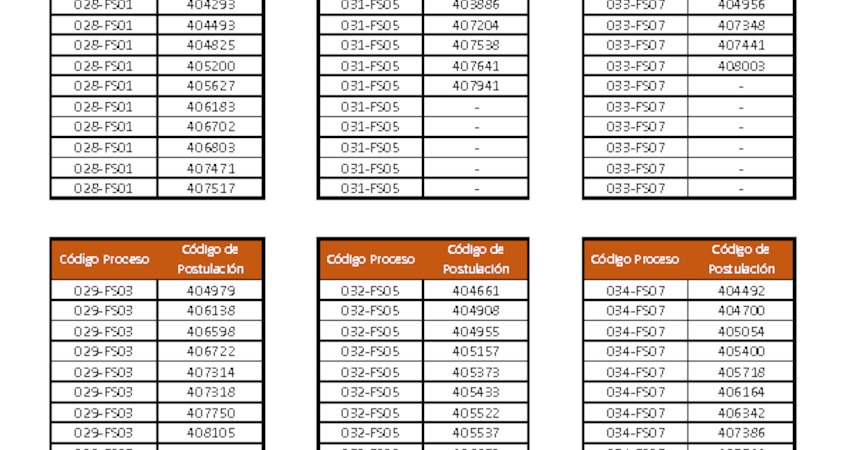 Nómina de postulantes habilitados(as) entrevista Fiscalidador(a)