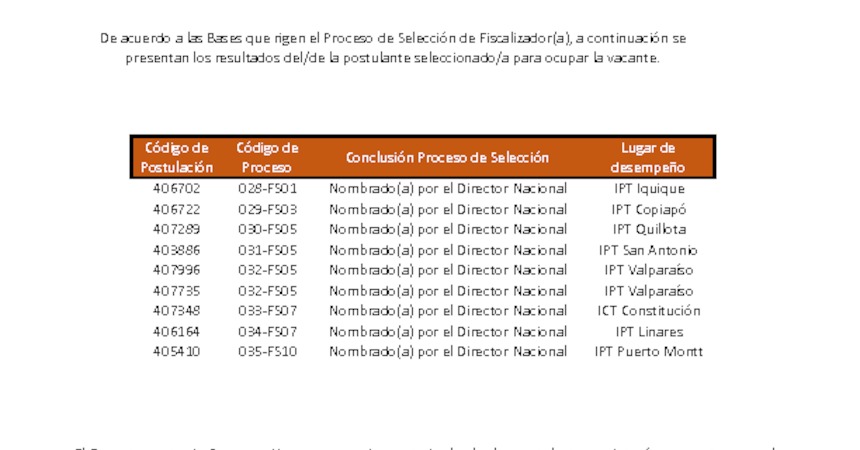 Publicación resultado proceso de selección Fiscalizador(a)