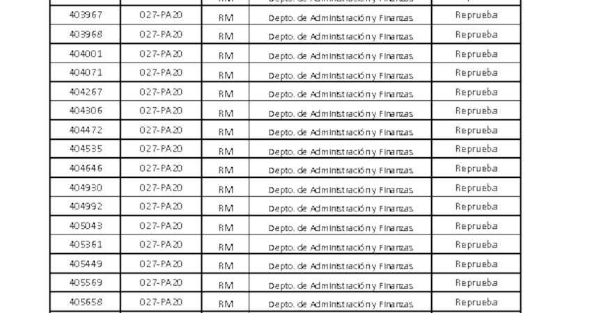 Resultados Evaluación Técnica Profesional de Apoyo DAF