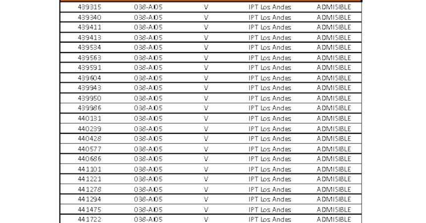 Resultados Admisibilidad Abogado(a) Unidad Jurídica