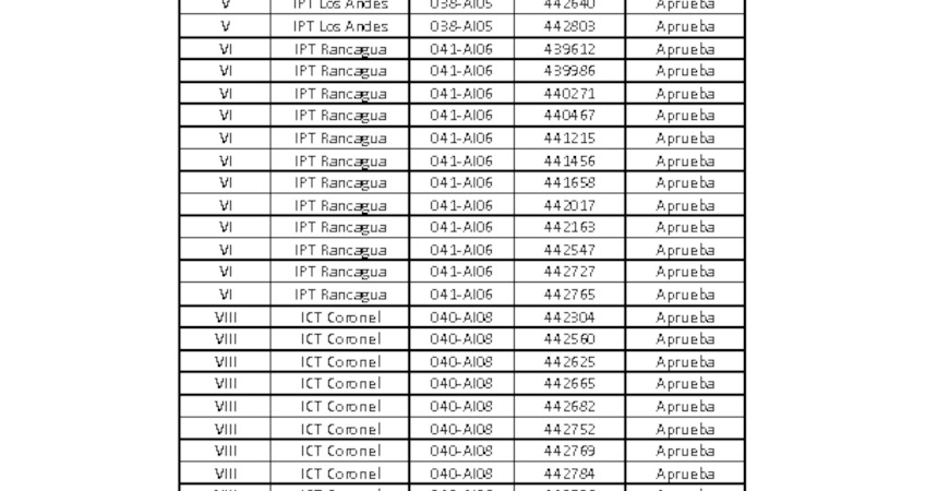 Resultados Evaluación Técnica Abogado(a) Unidad Jurídica
