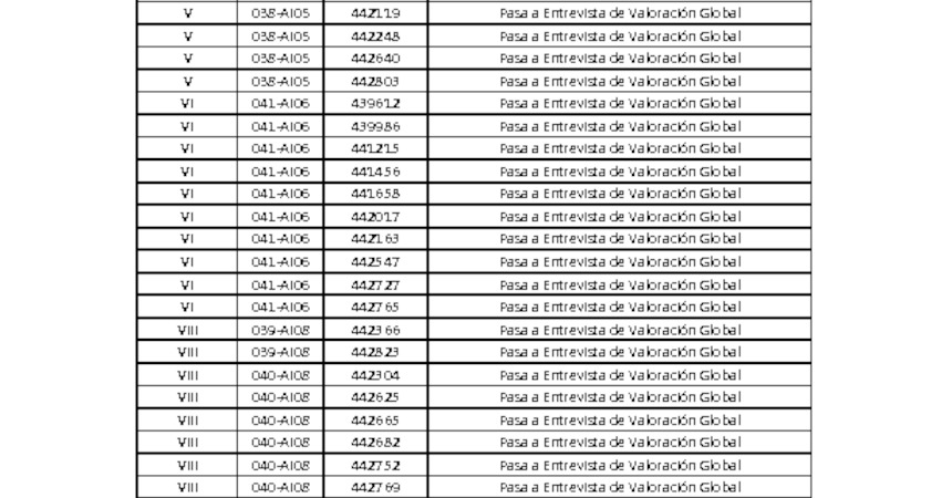Postulantes Habilitados(as) Entrevista Valoración Global Abogado(a) Unidad Jurídica