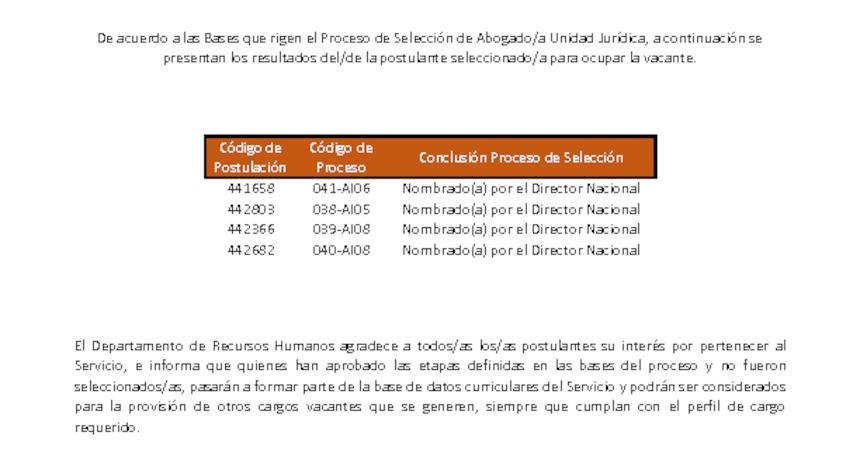 Resultados Finales Proceso de Selección 4 cargos de abogado(a) de Unidad Jurídica
