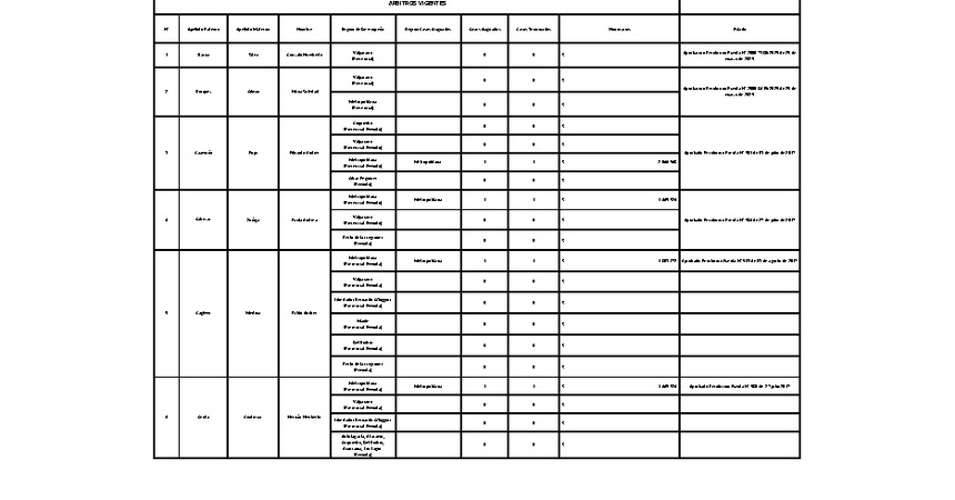 Registro Nacional de Árbitros Laborales - Noviembre 2025