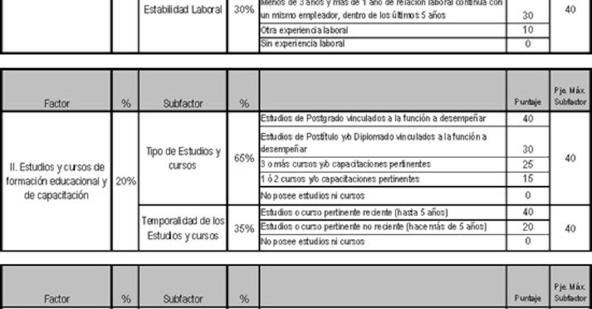 Bases Concurso Dirección del Trabajo