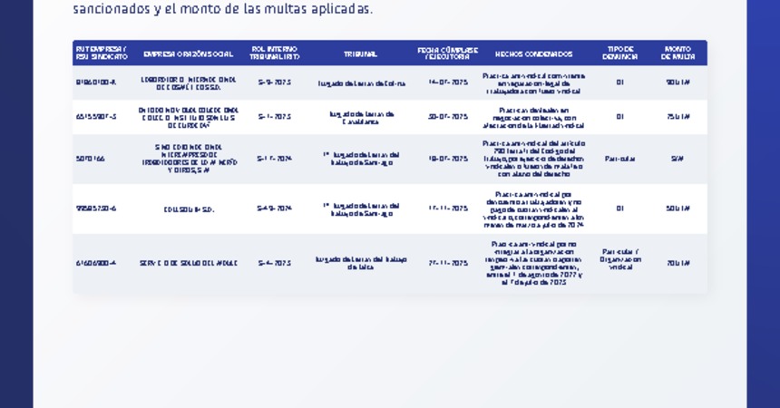 II semestre 2025