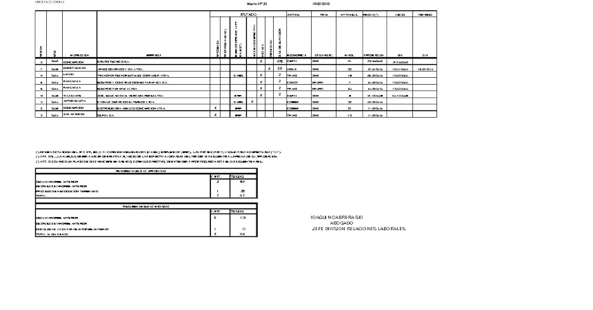 Informe 16.02.2010