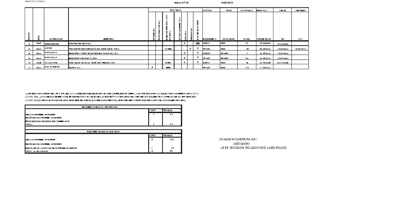 Informe 18.02.2010