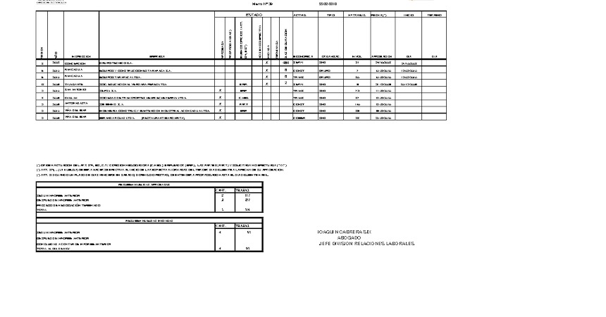 Informe 22.02.2010