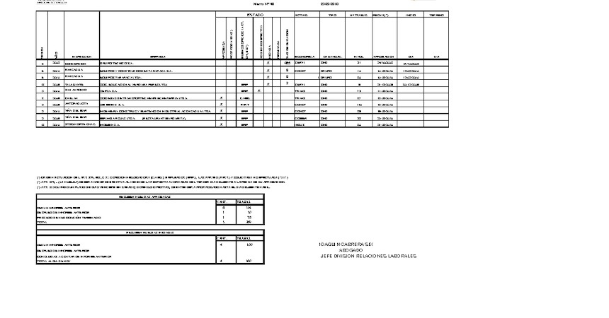 Informe 23.02.2010