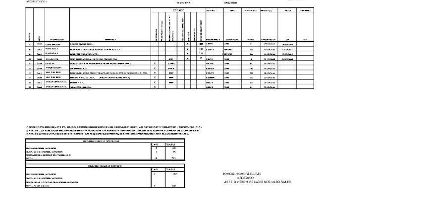 Informe 24.02.2010