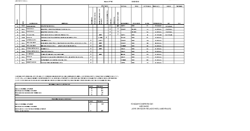 Informe 25.02.2010