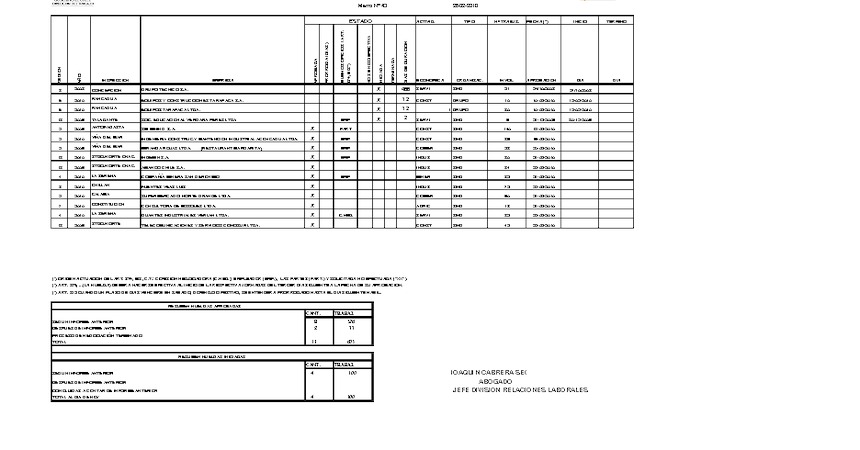 Informe 26.02.2010