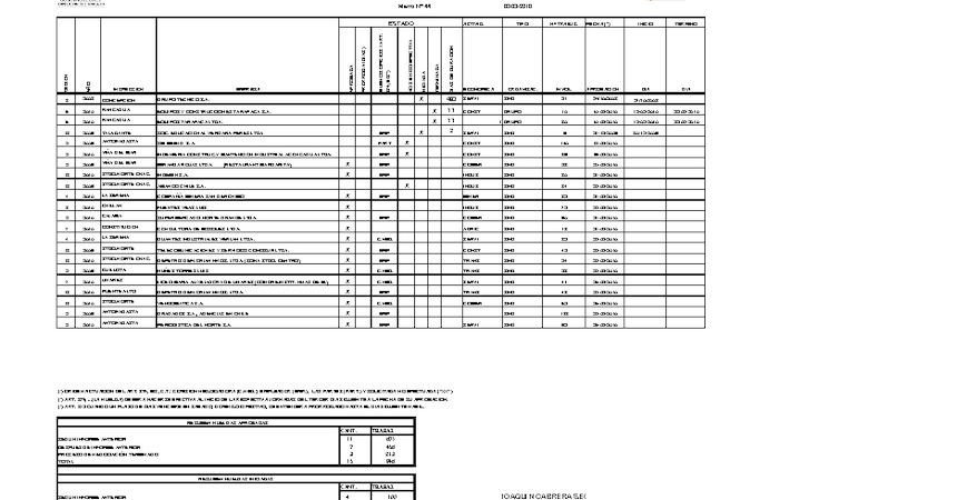 Informe 03.03.2010