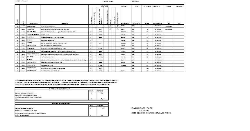 Informe 04.03.2010