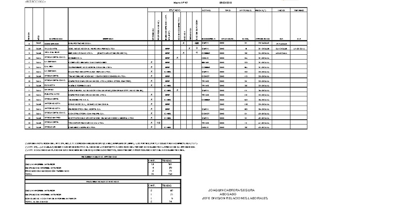 Informe 08.03.2010