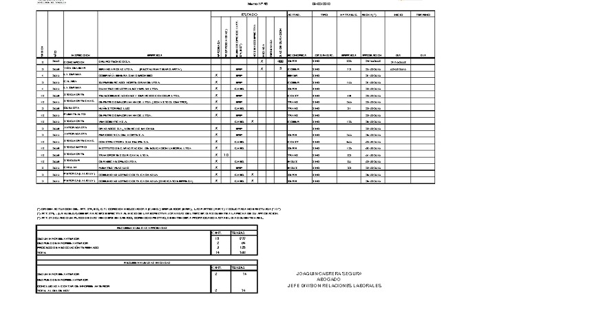 Informe 09.03.2010