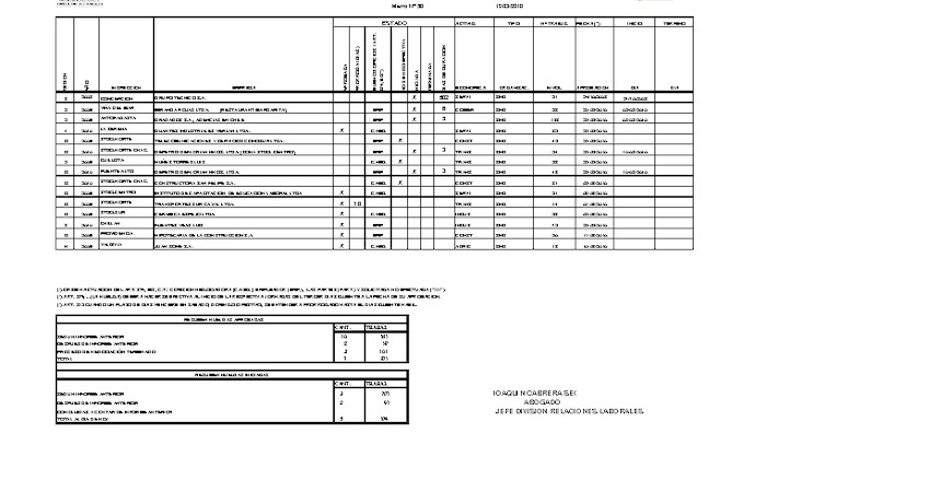 Informe 12.03.2010