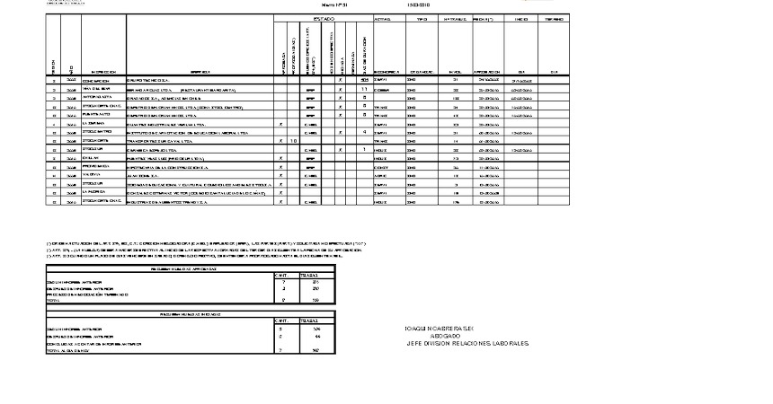Informe 15.03.2010