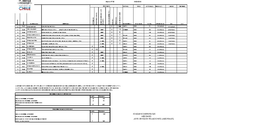 Informe 16.03.2010
