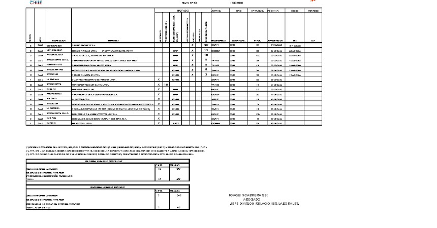 Informe 17.03.2010