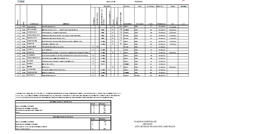 Informe 22.03.2010