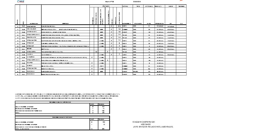 Informe 23.03.2010