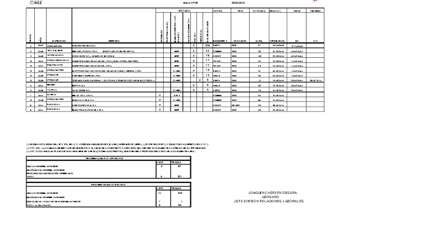 Informe 26.03.2010