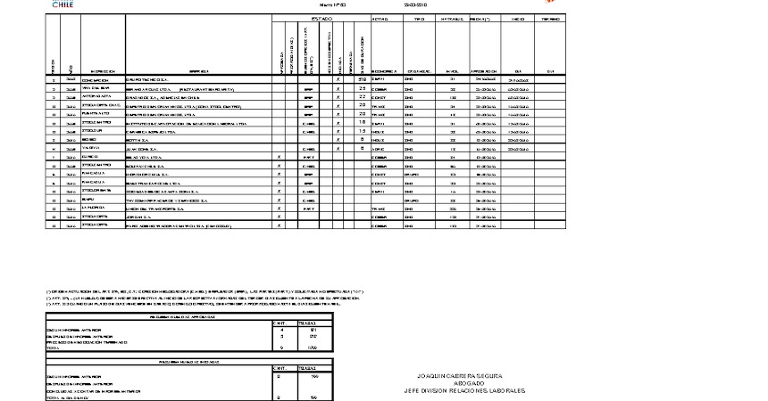 Informe 29.03.2010