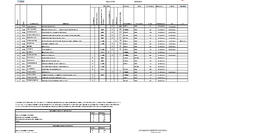 Informe 30.03.2010