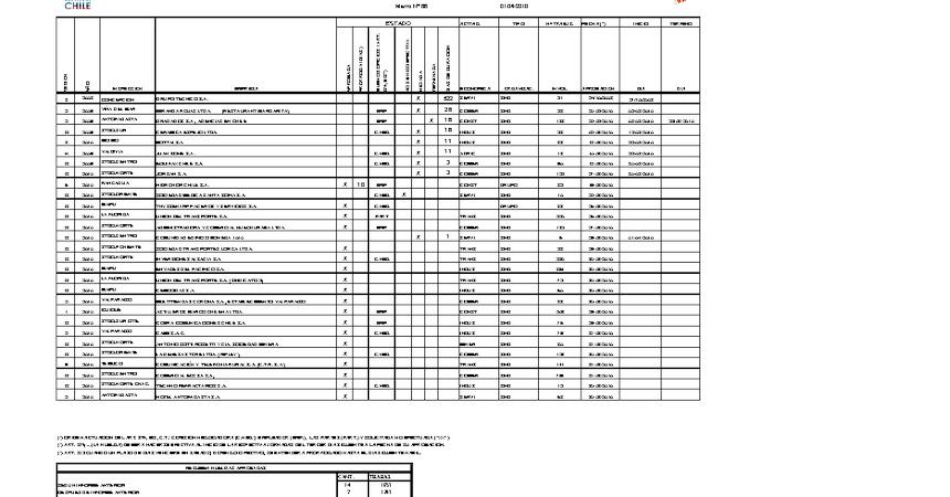 Informe 01.04.2010