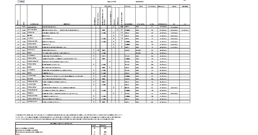Informe 05.04.2010