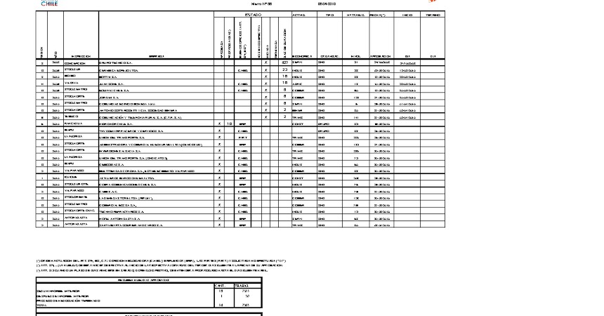 Informe 06.04.2010