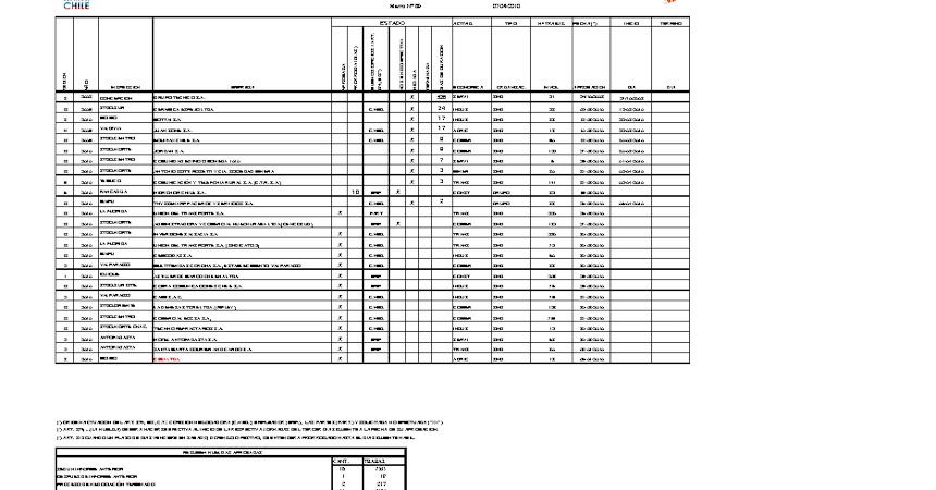 Informe 07.04.2010