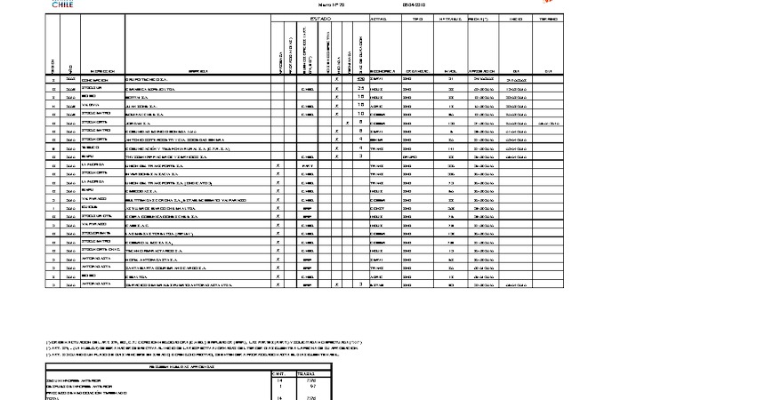 Informe 08.04.2010