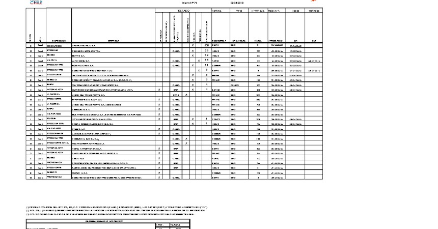 Informe 09.04.2010