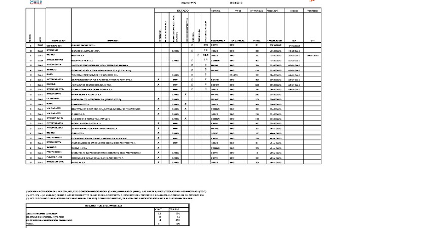Informe 12.04.2010