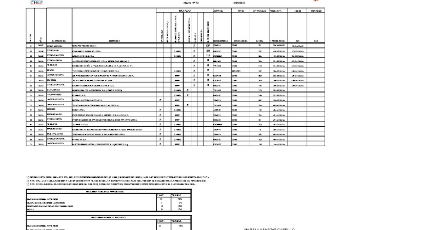 Informe 13.04.2010