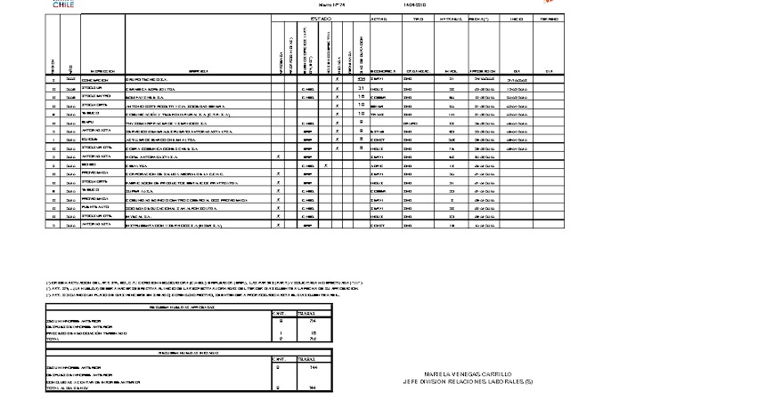 Informe 14.04.2010