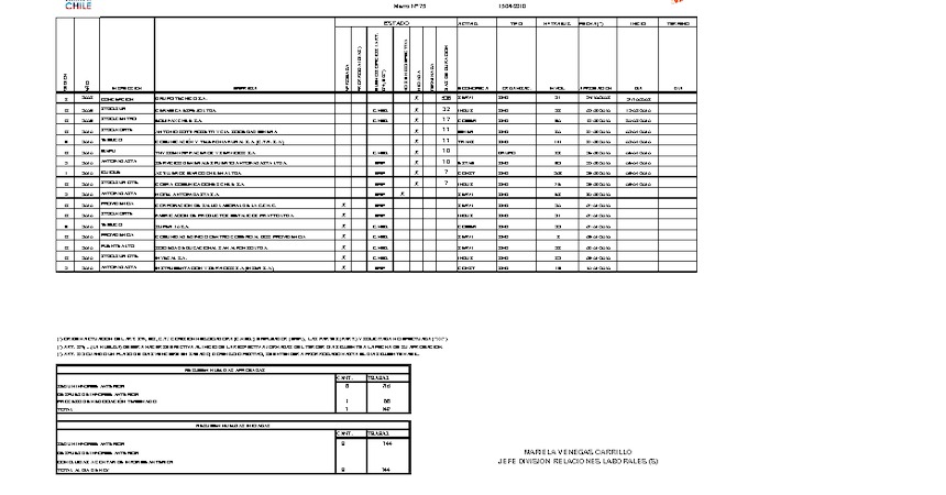 Informe 15.04.2010
