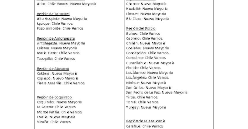 Comunas con elecciones primarias 2016