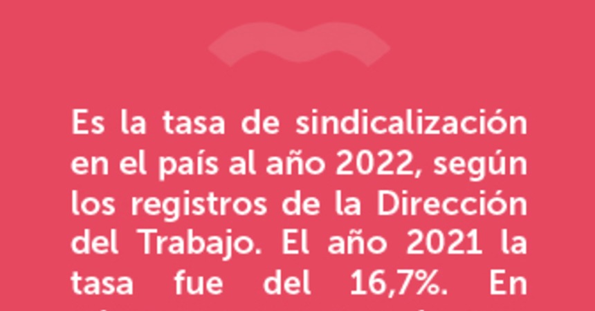 Tasa de sindicalización 2022