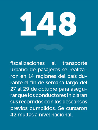 148 fiscalizaciones al transporte urbano